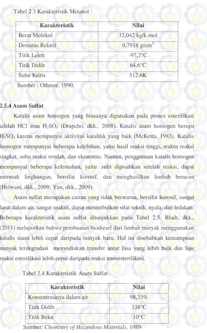 Tabel 2.3 Karakteristik Metanol 