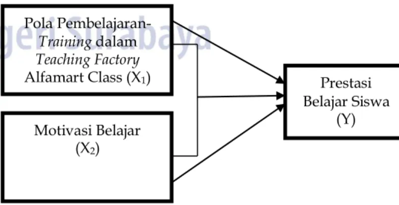 Gambar 1. Rancangan Penelitian 
