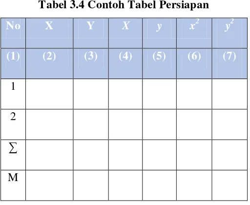 Tabel persiapan ini dibuat dengan cara menginput hasil tes siswa di kelas 