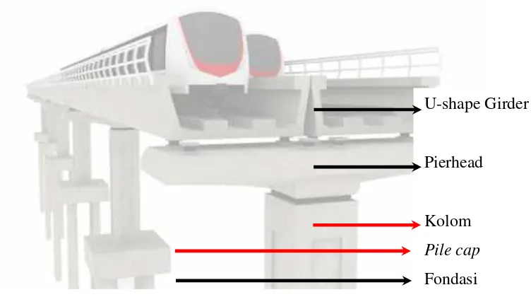 Gambar 2.1 Potongan Melintang Struktur Proyek LRT Jabodebek