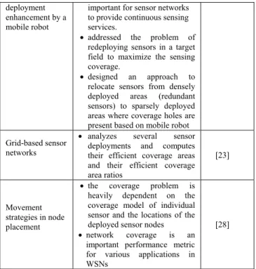Figure 1. Threshold Distance in Extended Virtual Force Algorithm 