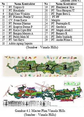 Gambar 4.1 Master Plan Vimala Hills 