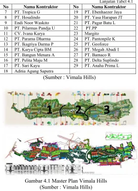 Gambar 4.1 Master Plan Vimala Hills 
