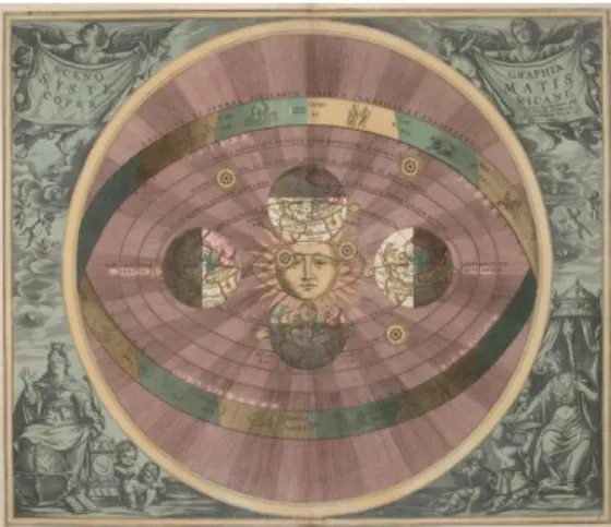 Gambar 6. matahari merupakan pusat tata surya yang dicetuskan oleh Nicolaus Copernicus 