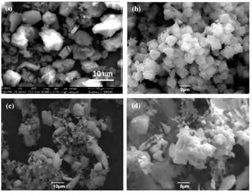 Gambar 2.7 Gambar SEM produk ZIF-8: (a) produk hidrotermal (Bao et al., 2013), (b-d) sampel ZIF-8 hasil sintesis dalam sistem aqueous murni dengan konsentrasi MIm berbeda