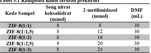 Tabel 3.1 Komposisi kimia larutan prekursor 
