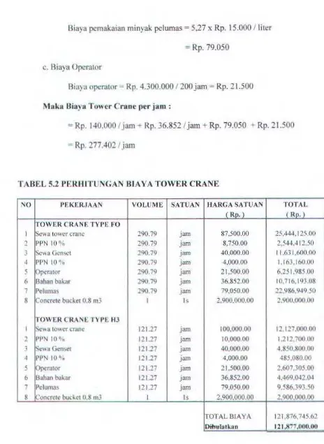 TABEL 5.2 I)ERIIITUNGAN BIA Y A TOWER CRANE 