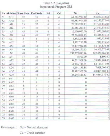 Tabel 5.2.(Lanjutan) 