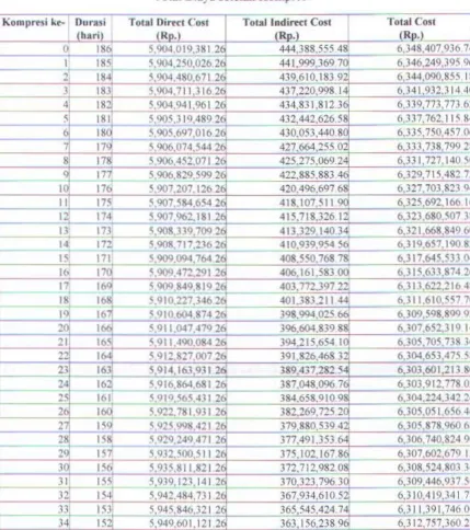 tabel 53 Tabel5.3. 