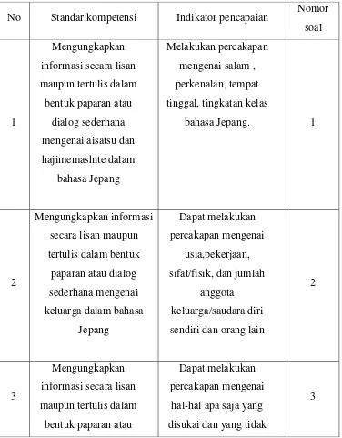 Tabel 3.3 