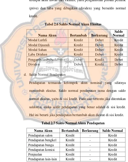 Tabel 2.6 Saldo Normal Akun Ekuitas 