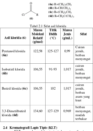 Tabel 2.1 Sifat asil klorida 