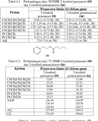 Tabel 4.1    Perbandingan data 1H-NMR 2-feniletil pentanoat (10) 