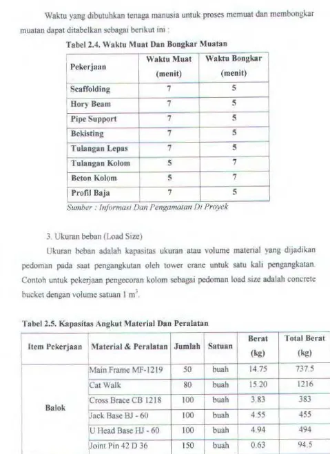 Tabel 2.4. Waktu Muat Dan Bongkar Muatan 