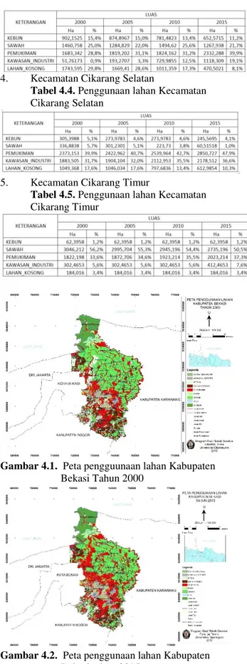 Tabel 4.4. Penggunaan lahan Kecamatan   Cikarang Selatan 