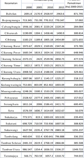 Tabel 4.13. Tabel hasil pembobotan nilai 