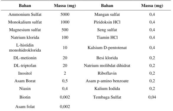 Tabel 1. Komposisi media YNB dalam 1 liter (Ishmayana et al. 2015a). 
