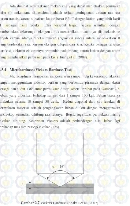 Gambar 2.7 Vickers Hardness (Shakell et al., 2007) 