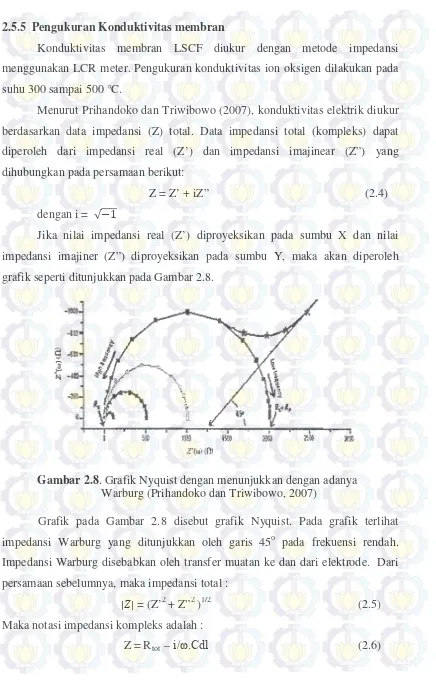 grafik seperti ditunjukkan pada Gambar 2.8. 