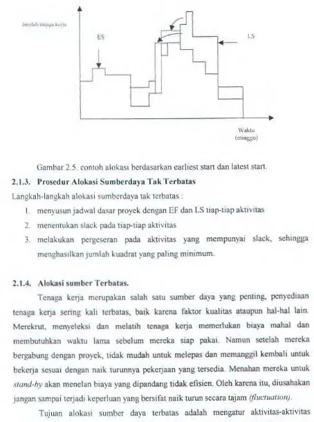 Gambar 2.5. contoh alokasi bcrdasarkan earliest start dan latest start. 