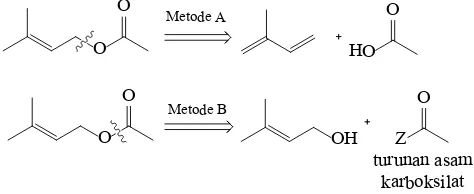 Gambar 1.1 Analisis retrosintesis 3-metil-2-buten-1-il asetat (6) 