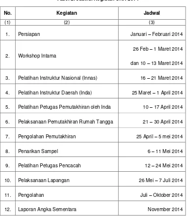 Tabel 2. Jadwal Kegiatan SKH 2014 