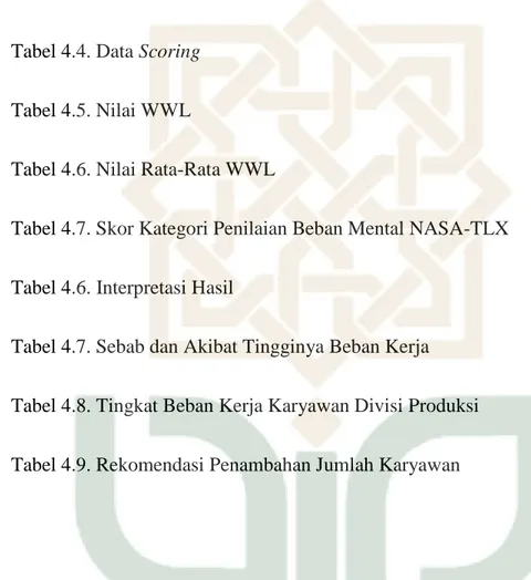 Tabel 2.1. Penelitian Terdahulu  Tabel 4.1. Karakteristik Responden  Tabel 4.2. Perbandingan Berpasangan  Tabel 4.3