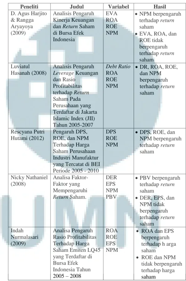 Tabel 2.1 Penelitian Terdahulu