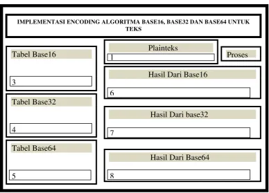 Tabel Base16 