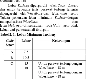 Tabel 2. 1. Lebar Minimum Taxiway 