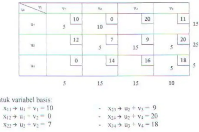 Tabel 2 II Tabel Solusi Ban• setelah adanya Entering Dan Lea\ins Variable 