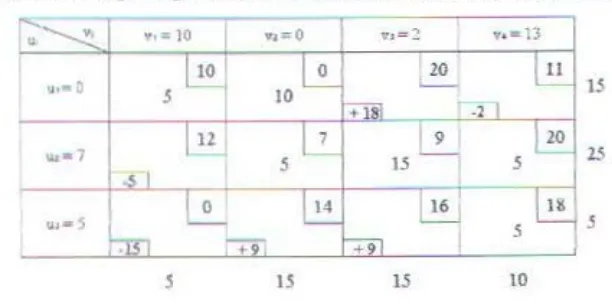 Tabel 2 12 llarga-llarga Multiplier Dan Penurunan Ongkos Variabel Non &JSI~ 