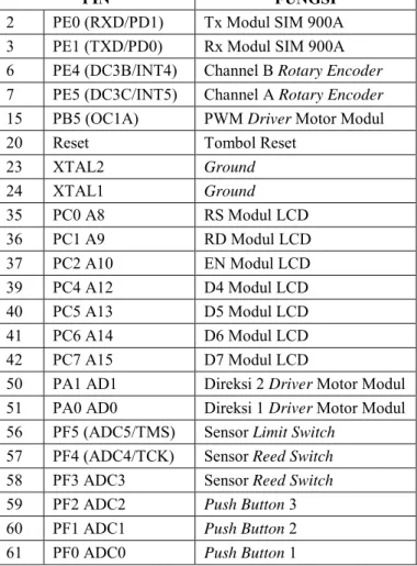 Tabel  3.1.  Pin  Mikrokontroler  ATMega  128  yang  digunakan   