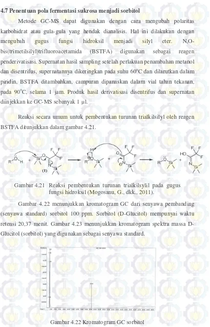 Gambar 4.21 Reaksi pembentukan turunan trialkilsylil pada gugus 