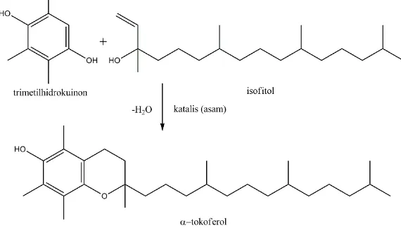 Gambar 2.2 Reaksi alkilasi Friedel-Crafts antara TMHQ dan 