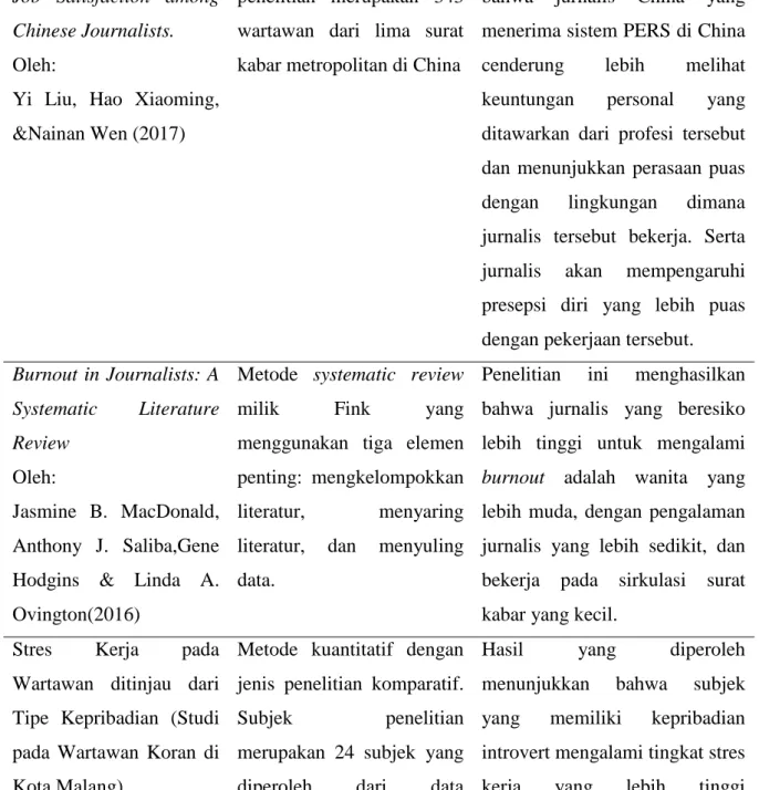 Tabel 1. 4 Penelitian Wartawan 