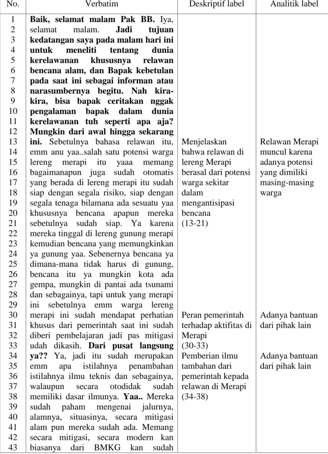 TABEL VERBATIM INFORMAN 1