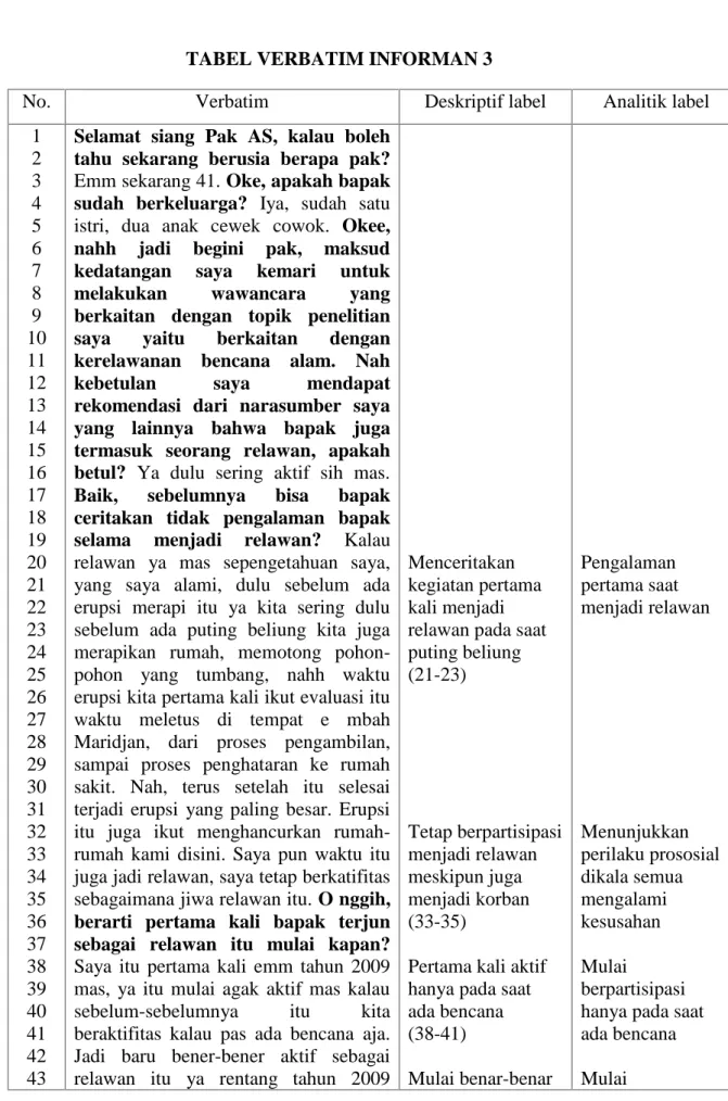 TABEL VERBATIM INFORMAN 3