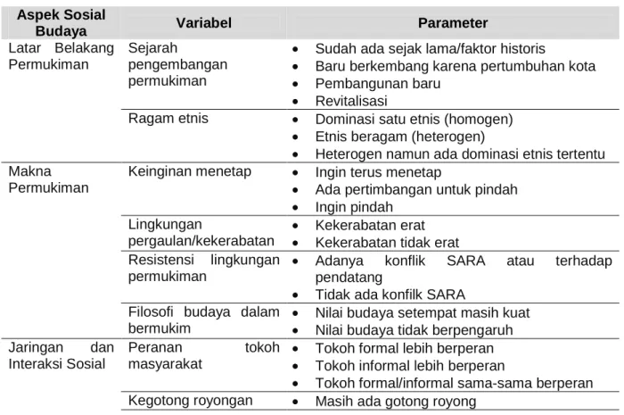 Tabel 1. Aspek, Variabel dan Parameter Peran Sosial Budaya 