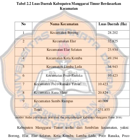 Tabel 2.2 Luas Daerah Kabupaten Manggarai Timur Berdasarkan 