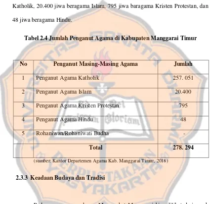 Tabel 2.4 Jumlah Penganut Agama di Kabupaten Manggarai Timur 