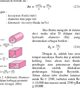 Gambar 2. 4 Hidraulic Diameter 