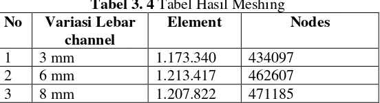 Tabel 3. 4 Tabel Hasil Meshing   
