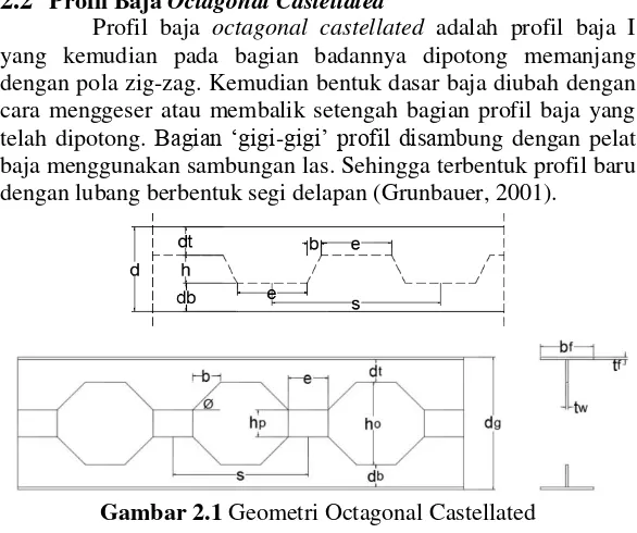 Gambar 2.1 Geometri Octagonal Castellated 