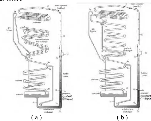 Gambar 2.4 (a) Siklus DAR 1 (dengan kondensasi sub-cooling), (b) Siklus DAR 2 (tanpa kondensasi sub-cooling) [A.Zohar, 2005] 