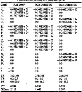 Tabel 2.4 Nilai dari koefisien perhitungan entalpi campuran 