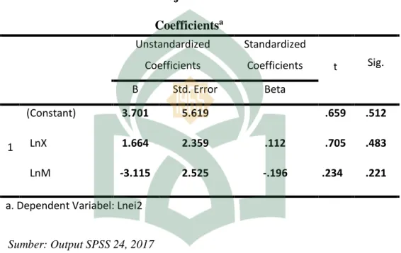 Tabel 4.14  Uji Park  Coefficients a  Unstandardized  Coefficients  Standardized Coefficients  t  Sig