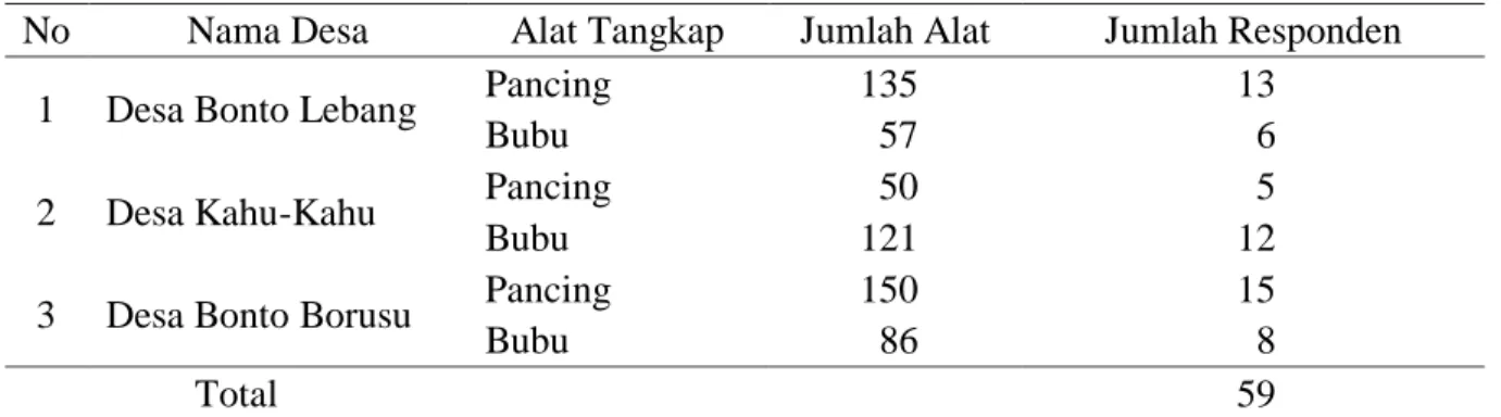 Tabel 1. Jumlah nelayan, responden di Pulau Gusung 