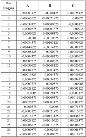 Tabel 1. Data Hasil Pengukuran 