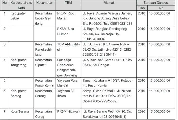 Tabel 2.  TBM yang Diteliti